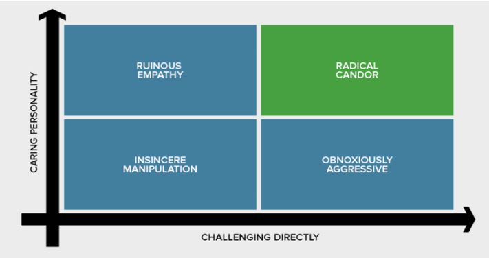 This is a chart, showing the different ways that management can veer off track