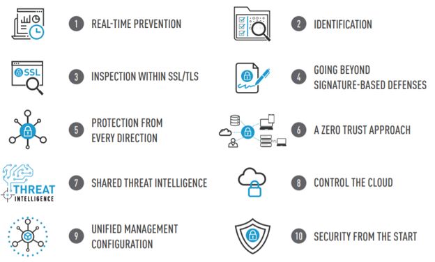 Image depicting the 10 prevention strategies in Buyer's Guide