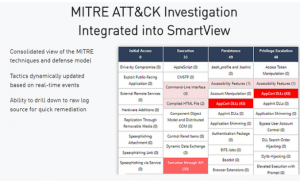 Picture_MITRE_ATT&CK Framework