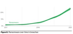 Ransomware breach report image 2022