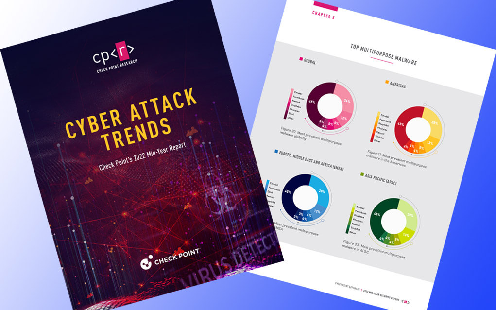 Check Point's 2022 Mid-Year Trends Report Cyber Security