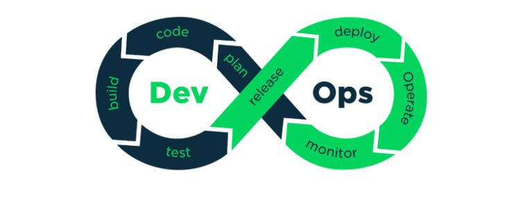 DevOps concept