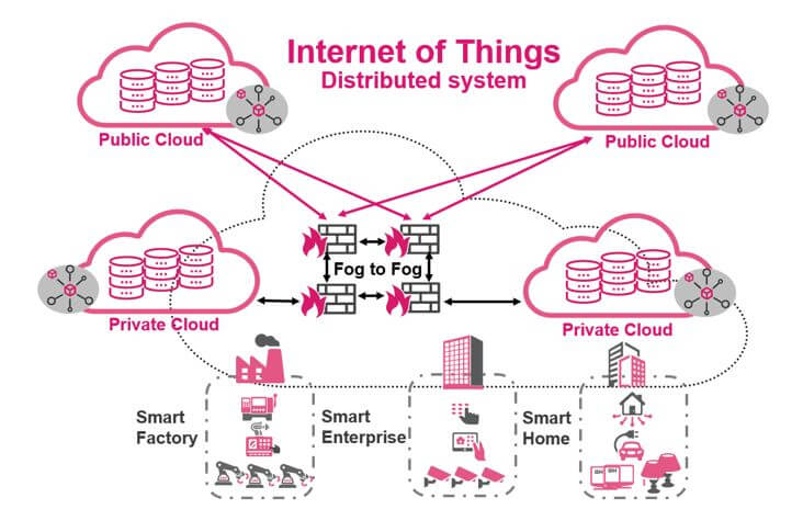 Internet_of_Things_Infographic