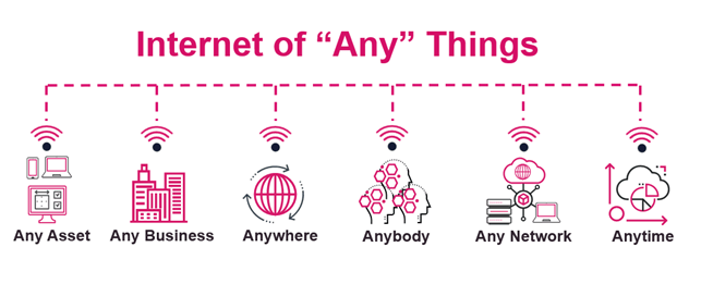 The 2 biggest regulatory challenges for the internet of “any” thing (IoT)
