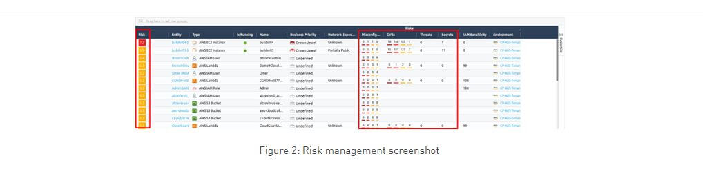 Figure 2: Risk Management Screenshot