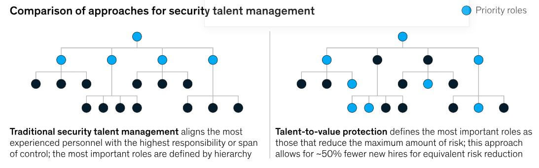 Talent-to-value framework explanation