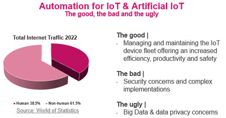Automation for IoT and Artificial Intelligence - Graphic. Visual depiction of 'the good, the bad, the ugly'.